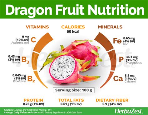 dragon fruit herbazest
