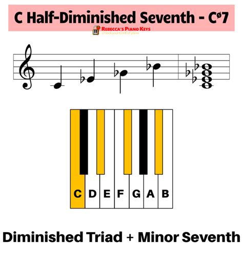 9 Types Of 7th Chords For Piano Rebeccas Piano Keys