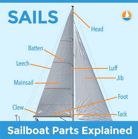 sailboat parts explained illustrated guide  diagrams improve sailing sailboat parts