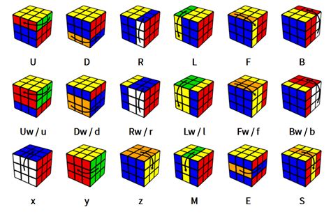python algorithm rubiks cube algorithm   rubiks cube shares