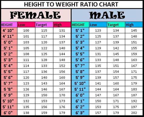 Height To Weight Chart Lanto1 S Blog