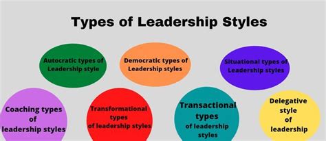 7 common types of leadership styles plus how to find your own types