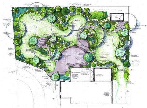 pin  janet   garden design landscape design program landscape