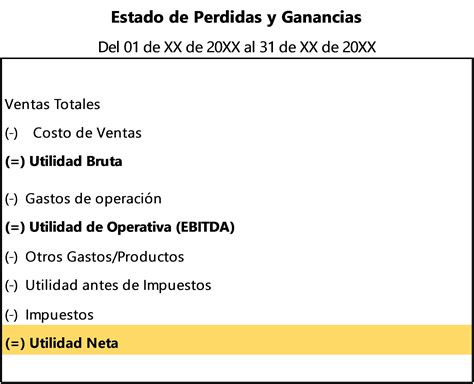 rentabilidad de los activos return  assets eduardo salas