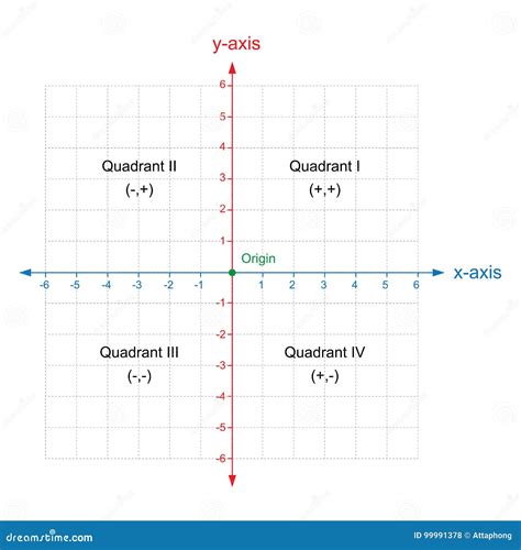 x y axis quadrants hot sex picture