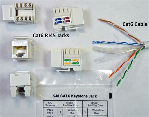 cat  wiring diagram  wall plates cadicians blog