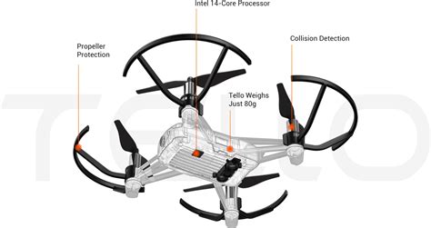 ces  le drone jouet tello permet dapprendre la programmation
