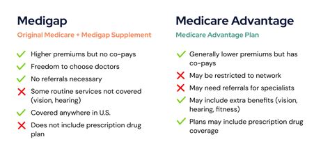 Medigap Vs Medicare Advantage Planning For 2022