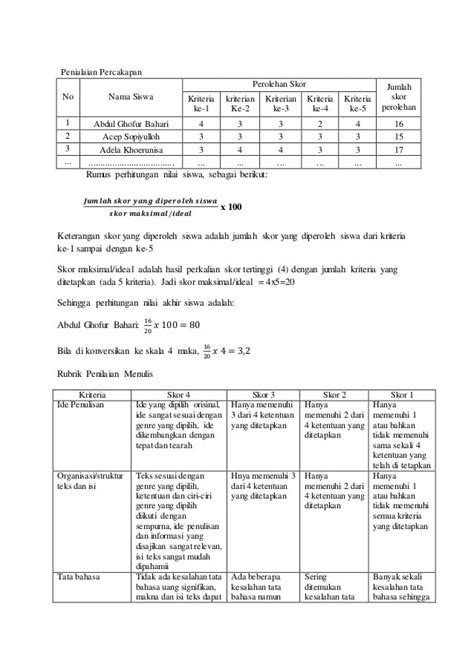 Rpp Membaca Puisi Kurikulum 2013 Dunia Sosial