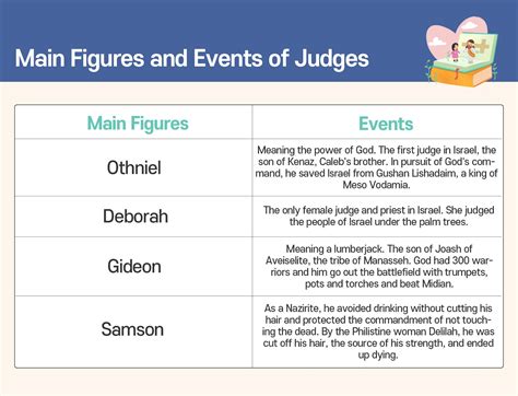bible books summary overview  judges yin