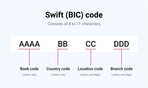 Iban Vs Swift Code The Differences Worldfirst