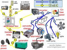 simple diagram  fresh water system irv forums water systems rv water hot water system