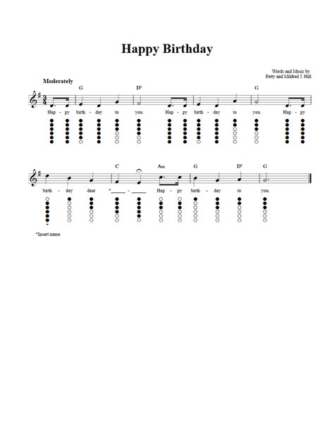 Happy Birthday Tin Whistle Sheet Music And Tab With Chords And Lyrics