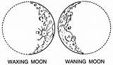 Moon Crescent Phases Coloring Waxing Waning Drawing Line Moons Pages Space Face Clipart Tumblr Transparent Wpclipart Drawings Popular Webp Getdrawings sketch template