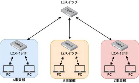 ruijie networks japan