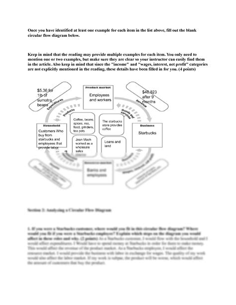 solution creating  circular flow diagram worksheet studypool
