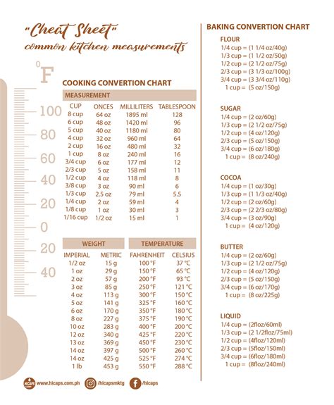 tablespoon  cup conversion chart   downloadable image
