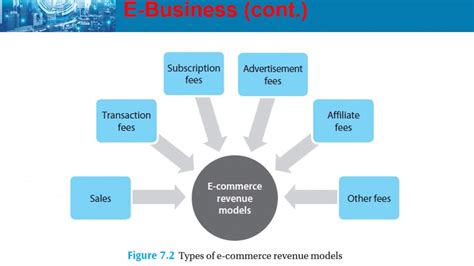 chapter   commerce system youtube