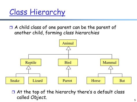 class hierarchy inheritance powerpoint  id