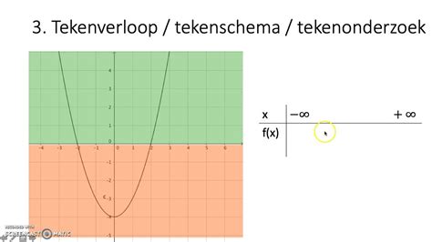 kenmerken van een functie youtube