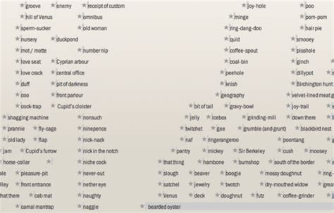 extensive timelines of slang for genitalia flowingdata