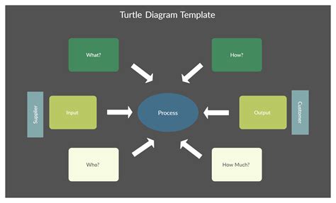 turtle diagram template web heres  quick rundown