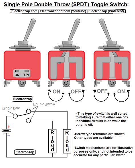 pole single circuit switch diagram