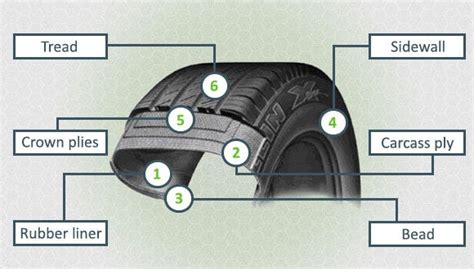 tires   structure   tire american tire distributors medium