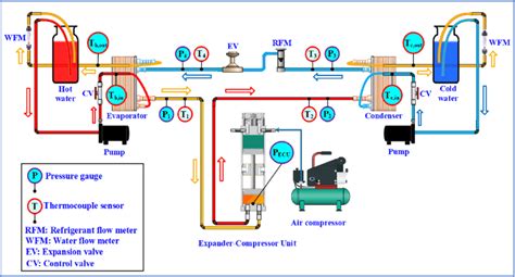 schematic diagram   experimental layout   air compressor  scientific diagram