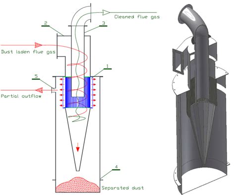 cyclone type dust collector  vertical baffles