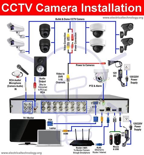 instagram cctv camera installation security camera system cctv camera
