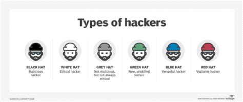 6 different types of hackers from black hat to red hat