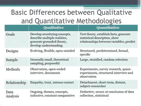 qualitative  learning