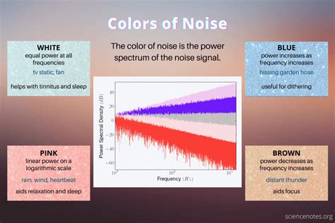 colors  noise white pink brown