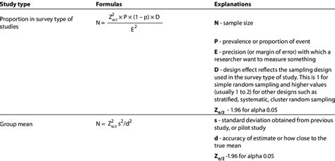 sample size calculation formulas   research methods