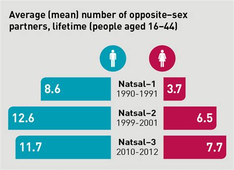 let s talk about sex results from the third national survey of sexual