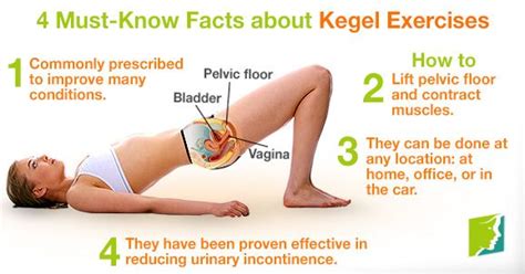 Kegel Exercises Complete Guide