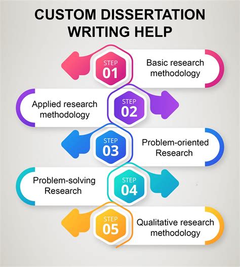 research paper methodology