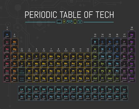 periodic table  tech   chemistry tool  wished