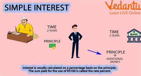 simple interest  formula solved examples  faqs