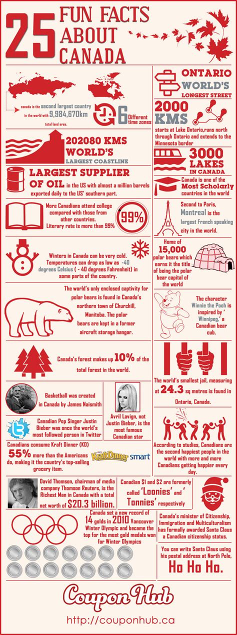 awesome facts  canada infographic visualistan