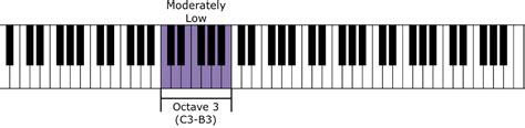 octave registers    theorycom