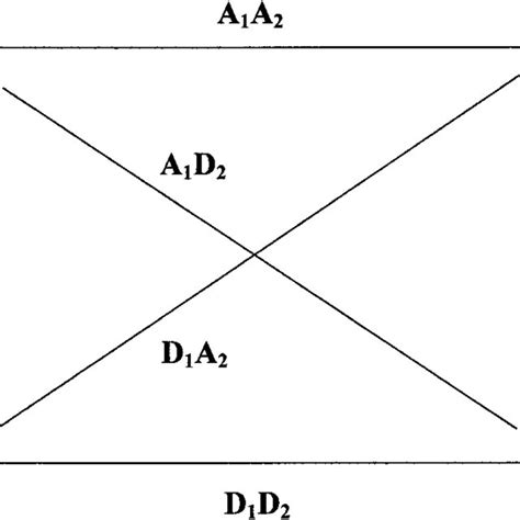 cross lagged panel correlation diagram  dimensions  attributional