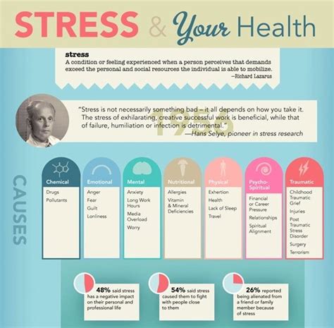 stressful health charts stress infographic