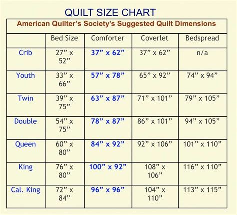 pin  anna bravo  quilts quilt sizes quilt size chart quilt size