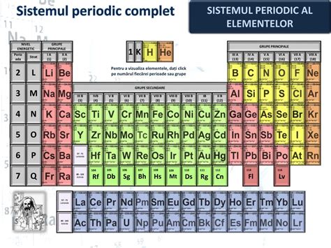 sistem periodic al elementelor asdadw