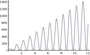 frequency time varying waveform signal processing stack exchange