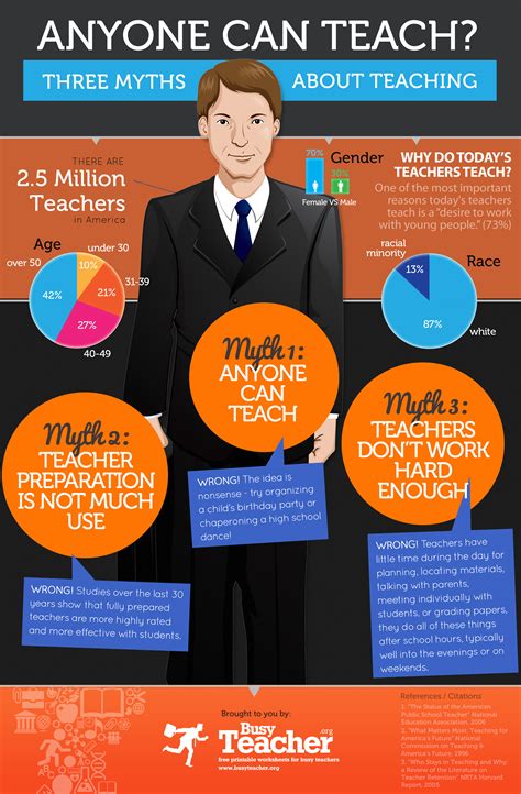 teach  myths  teaching infographic