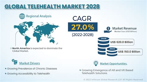 telehealth market size share trends analysis industry report 2028 igr