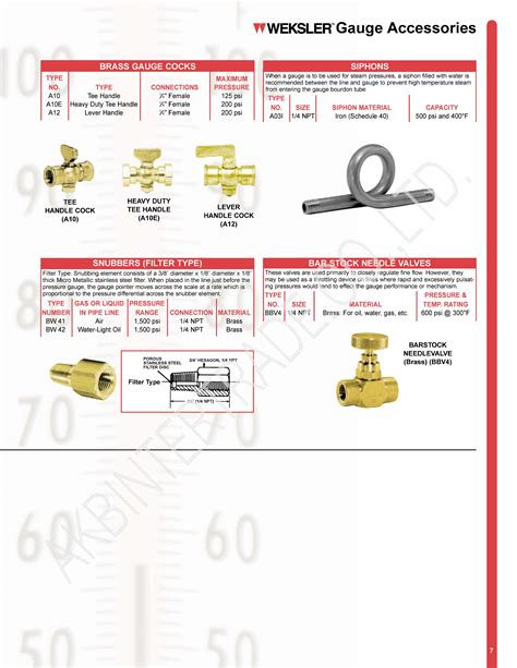 spec weksler pressure gauge akbintertrade